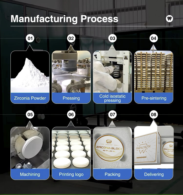 Zirconia block production process