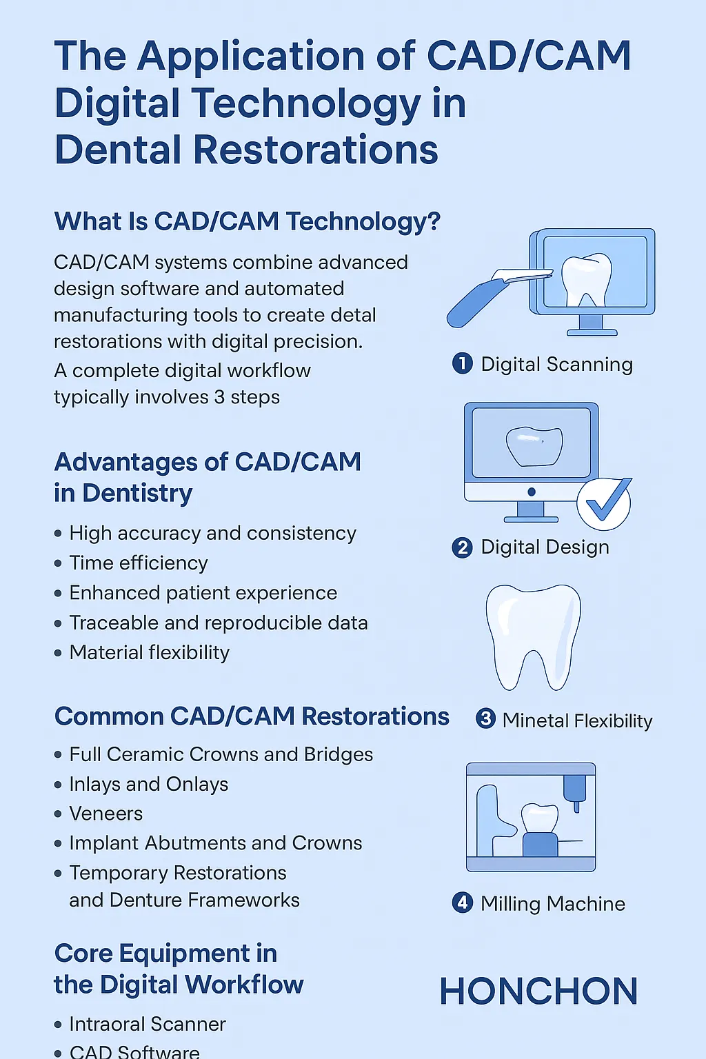 The Application of CAD/CAM Digital Technology in Dental Restorations